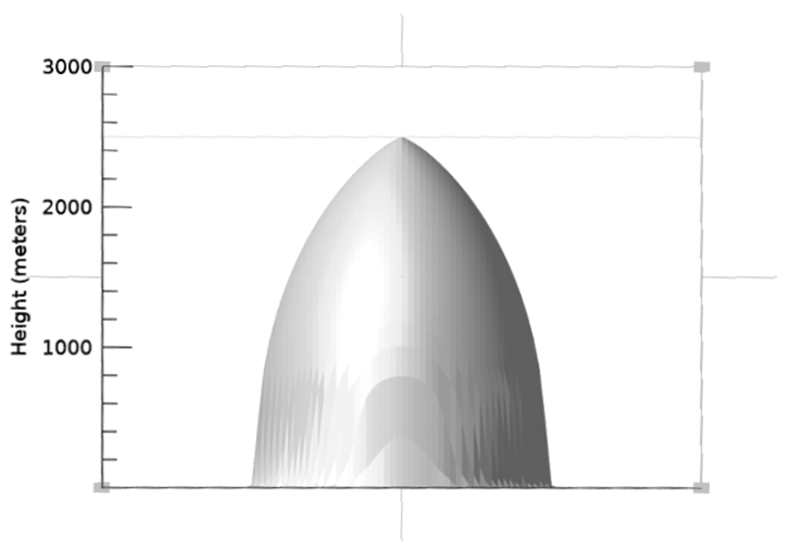Figure 7b