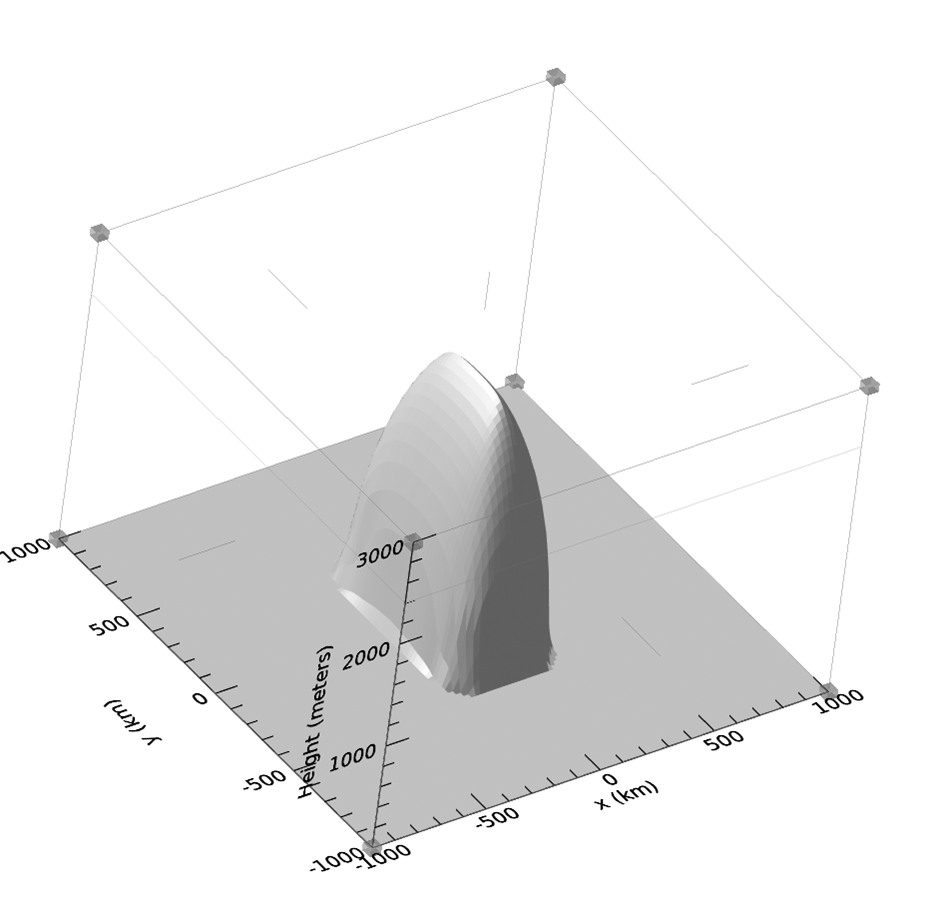 Figure 6a