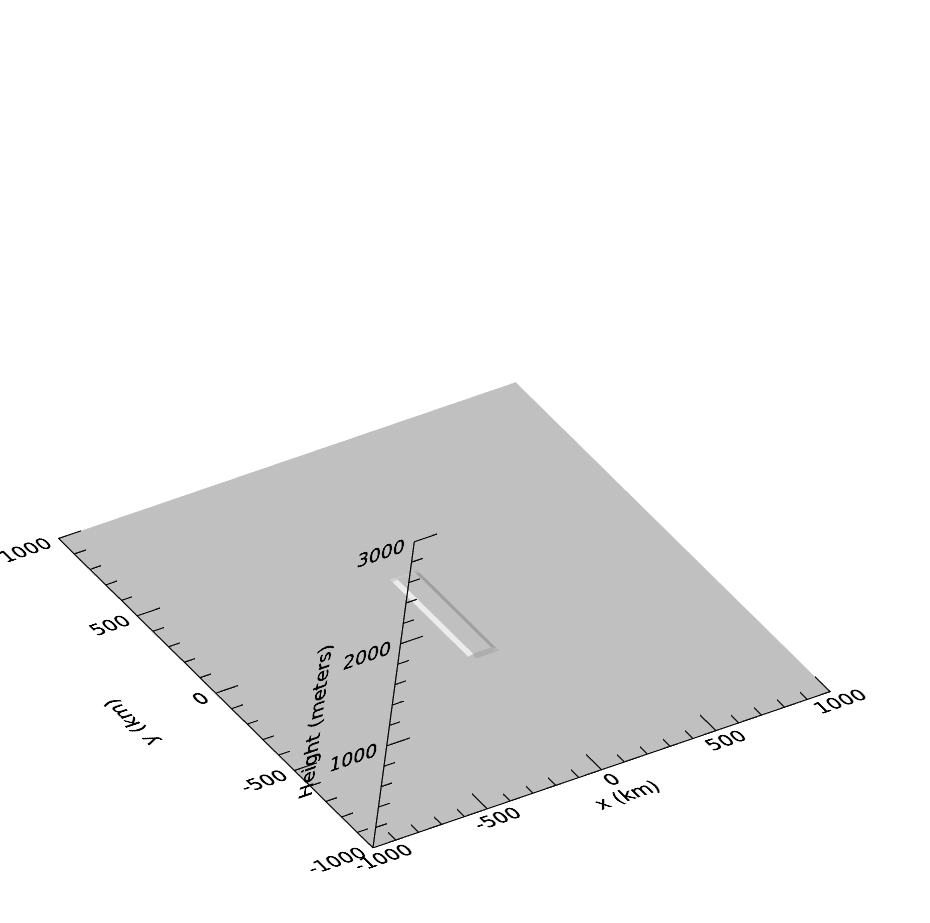 Figure 5a